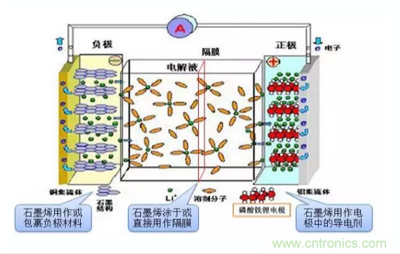 噱头还是黑科技？2016十大电池前瞻技术盘点