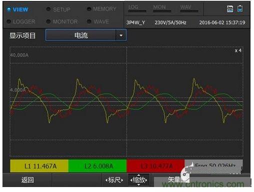 E6500谐波实测图