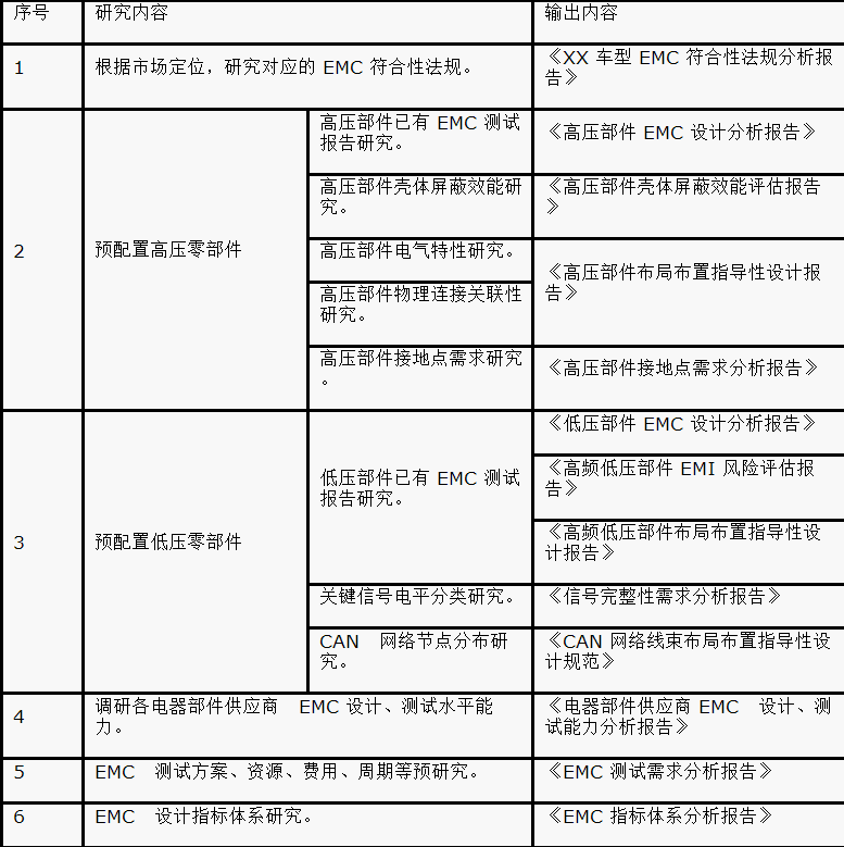 如何设计电动汽车的系统级EMC？