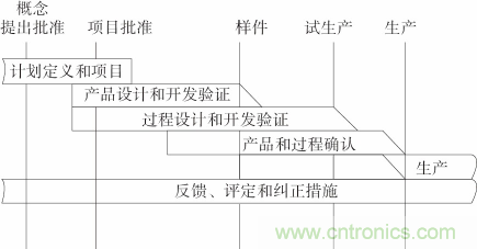 如何设计电动汽车的系统级EMC？
