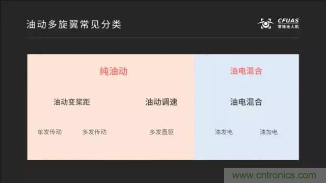 多旋翼无人机成最热产品，各种方案比较和发展趋势
