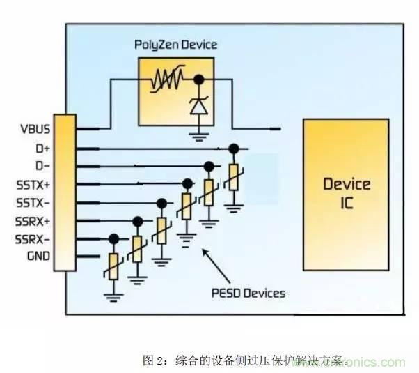适用于USB3.0的电路?；し桨? width=