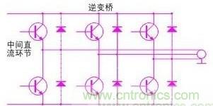 驱动单元设计中出现了电磁兼容问题怎么办？