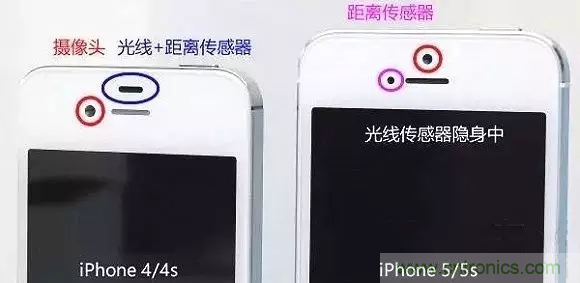 智能手机上都有哪些传感器应用？