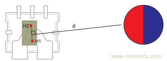 如何采用电流传感器IC实现共模场干扰最小化？