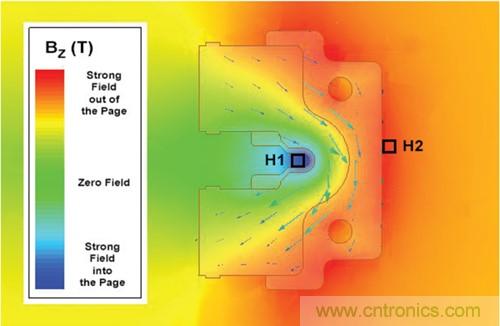 如何采用电流传感器IC实现共模场干扰最小化？
