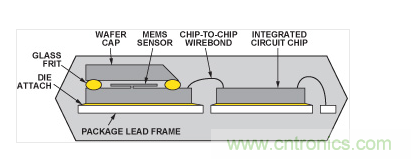  典型的双芯片加速度计的截面图。