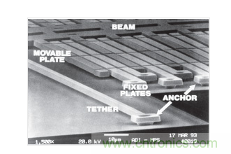  ADXL50 MEMS加速度计结构。