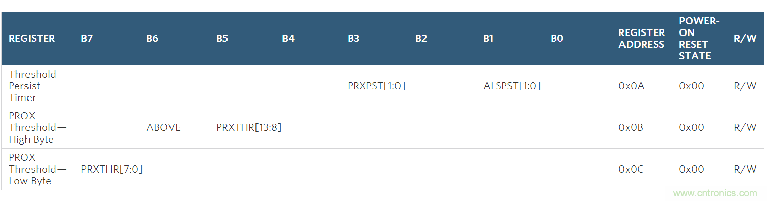如何在手持式触摸屏系统中增添接近检测传感器？