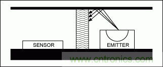 如何在手持式触摸屏系统中增添接近检测传感器？