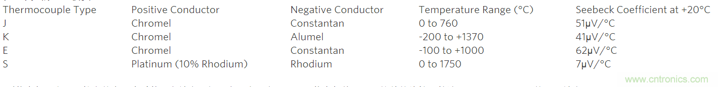 利用先进的热电偶和高分辨率Σ-Δ ADC实现高精度温度测量