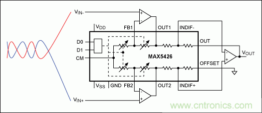 如何利用双绞线及其它常规线缆降低EMI/RFI？