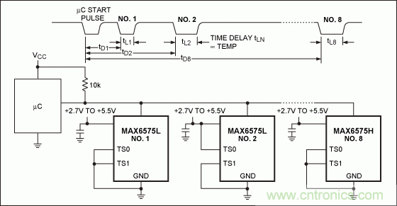 如何简化微控制器与温度传感器的接口设计？