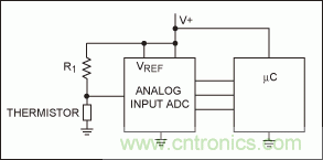 如何简化微控制器与温度传感器的接口设计？