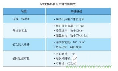 毫米波技术下的微基站