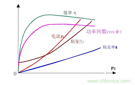 一、让电参数测量准确。
