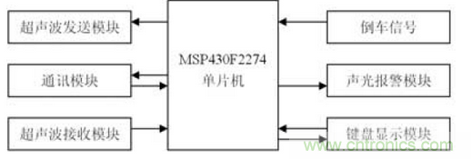 倒车雷达系统框图