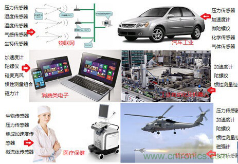 解读“你的名字”——MEMS传感器