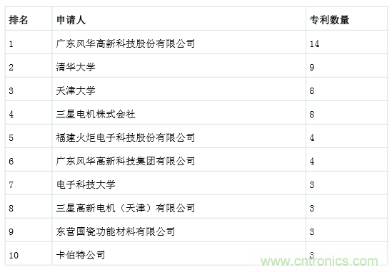 良心出品|顶级MLCC知识全在这里(附行内知名厂商)