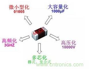 良心出品|顶级MLCC知识全在这里(附行内知名厂商)