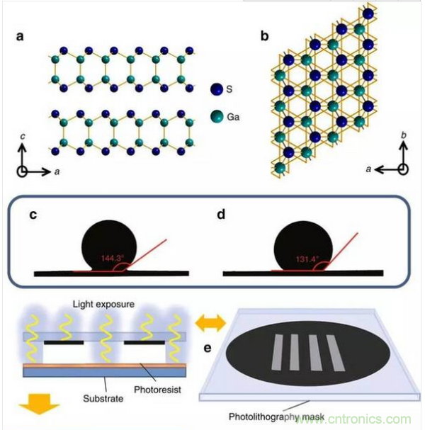 GaS 晶体以及 2D 打印过程示意图