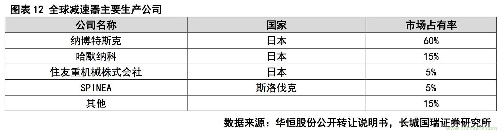 深度报告:中国成为全球机器人强劲增长引擎