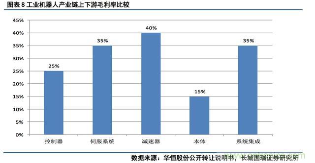 深度报告:中国成为全球机器人强劲增长引擎