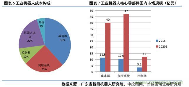 深度报告:中国成为全球机器人强劲增长引擎