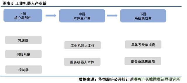 深度报告:中国成为全球机器人强劲增长引擎