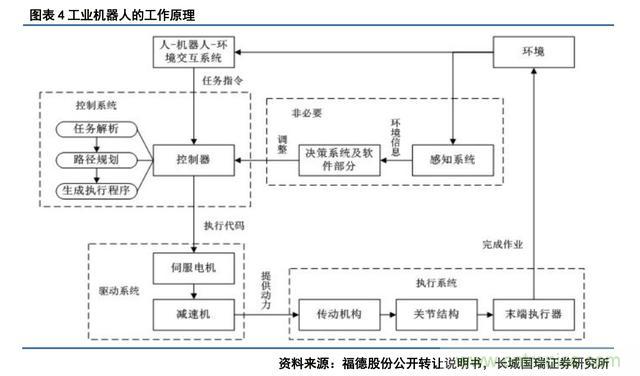 深度报告:中国成为全球机器人强劲增长引擎