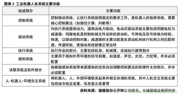 深度报告:中国成为全球机器人强劲增长引擎