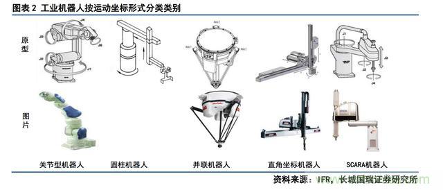 深度报告:中国成为全球机器人强劲增长引擎