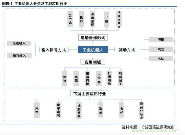 深度报告:中国成为全球机器人强劲增长引擎