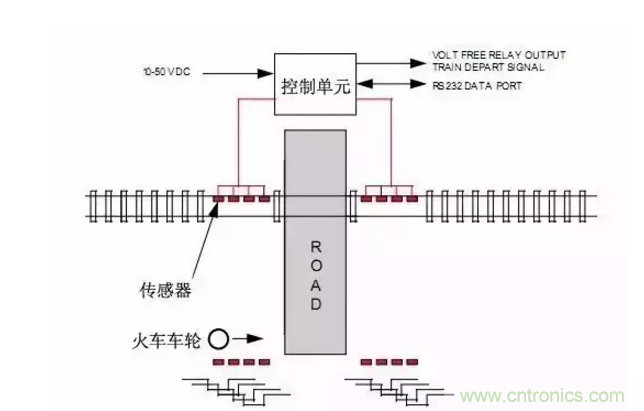 一文深度了解接近传感器的应用场景