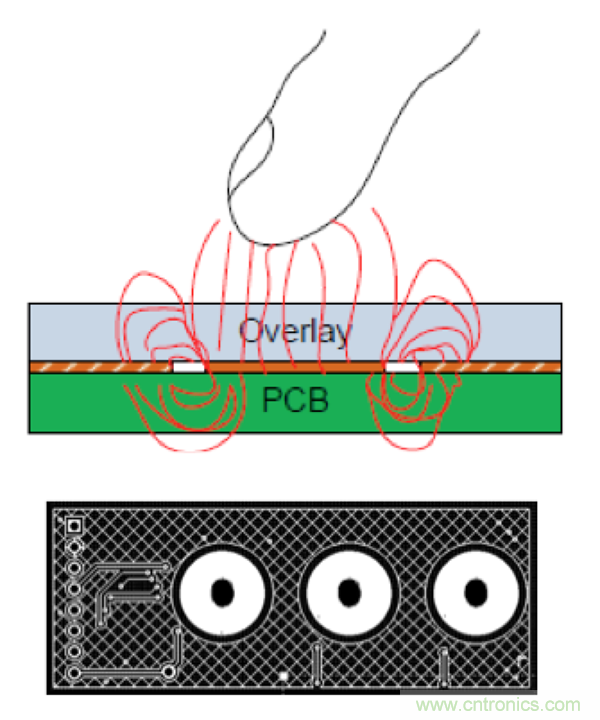 电容传感技术应用于消费电子设计时，有技巧可循