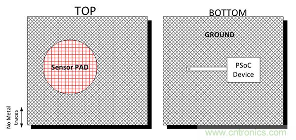 电容传感技术应用于消费电子设计时，有技巧可循
