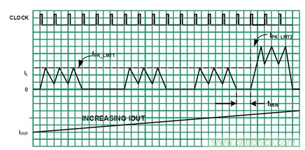 如何使用稳压器提高可穿戴设备电源效率？