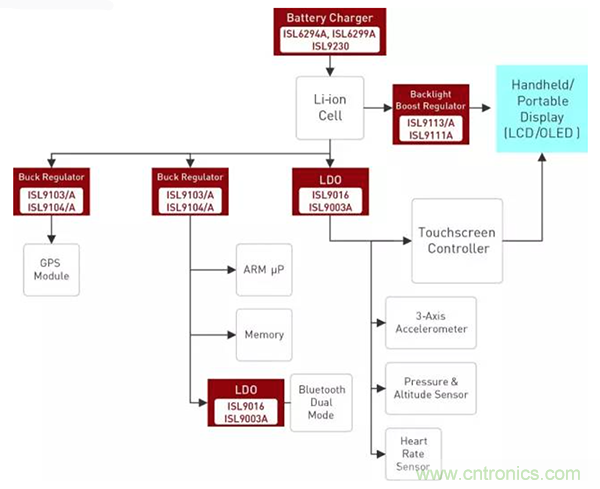 如何使用稳压器提高可穿戴设备电源效率？