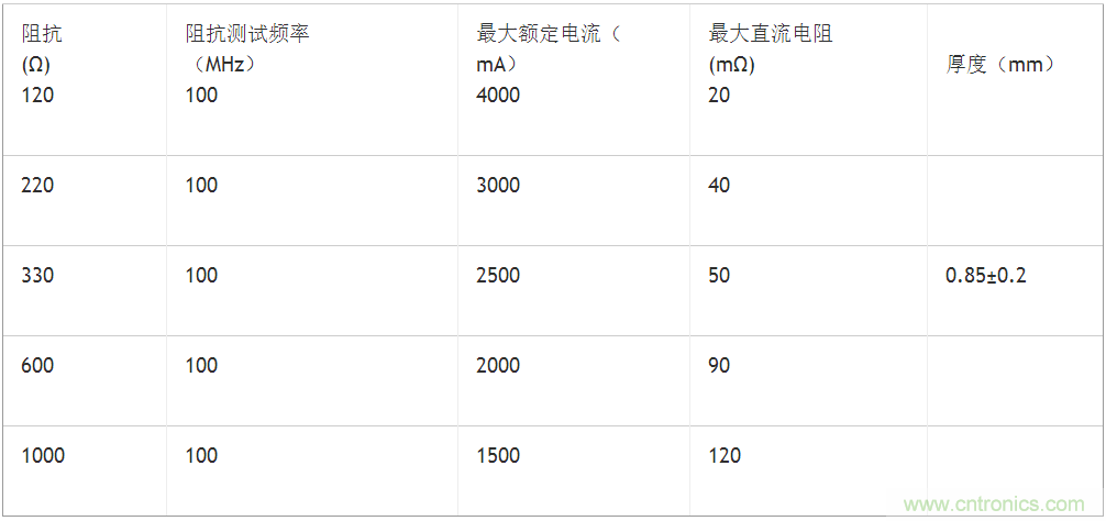 无电感D类音频应用实现极低EMI的设计技巧