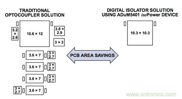 数字隔离器:解决汽车xEV应用中的设计难题