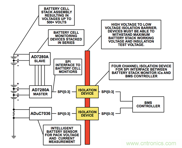 数字隔离器:解决汽车xEV应用中的设计难题