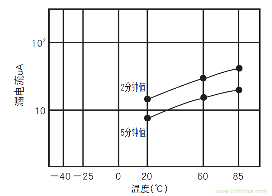 铝电解电容:唯一一个电源里有“水”的元件