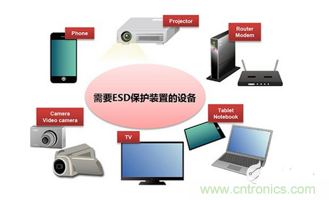 详解村田产品ESD?；ぷ爸玫墓乖旌驮? width=