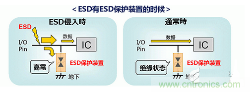 ESD（静电放电·浪涌）?；ぷ爸?middot;对策元件的种类