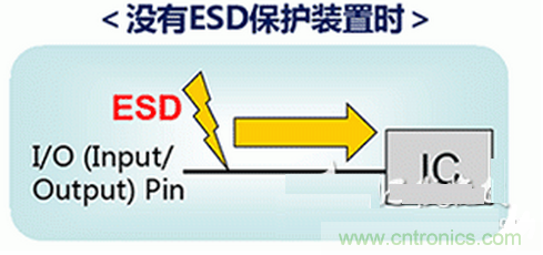ESD（静电放电·浪涌）?；ぷ爸?middot;对策元件的种类