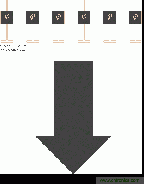详解萨德系统中威胁最大的相控阵雷达的工作原理