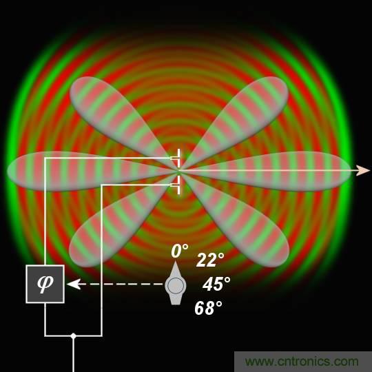 详解萨德系统中威胁最大的相控阵雷达的工作原理