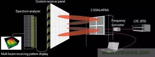 详解萨德系统中威胁最大的相控阵雷达的工作原理