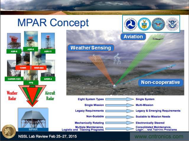 详解萨德系统中威胁最大的相控阵雷达的工作原理