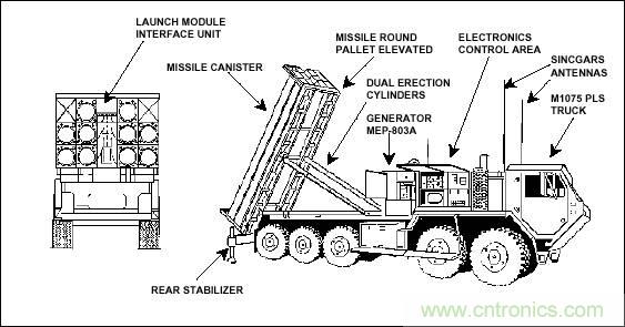 详解萨德系统中威胁最大的相控阵雷达的工作原理
